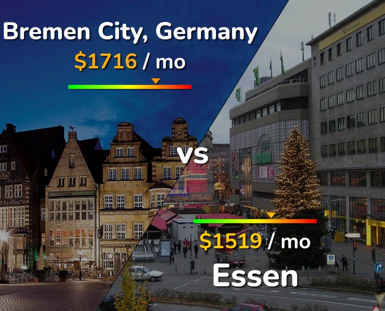 Cost of living in Bremen City vs Essen infographic