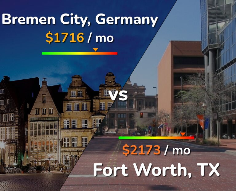 Cost of living in Bremen City vs Fort Worth infographic