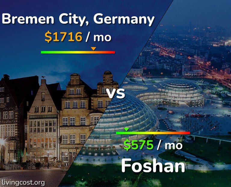 Cost of living in Bremen City vs Foshan infographic