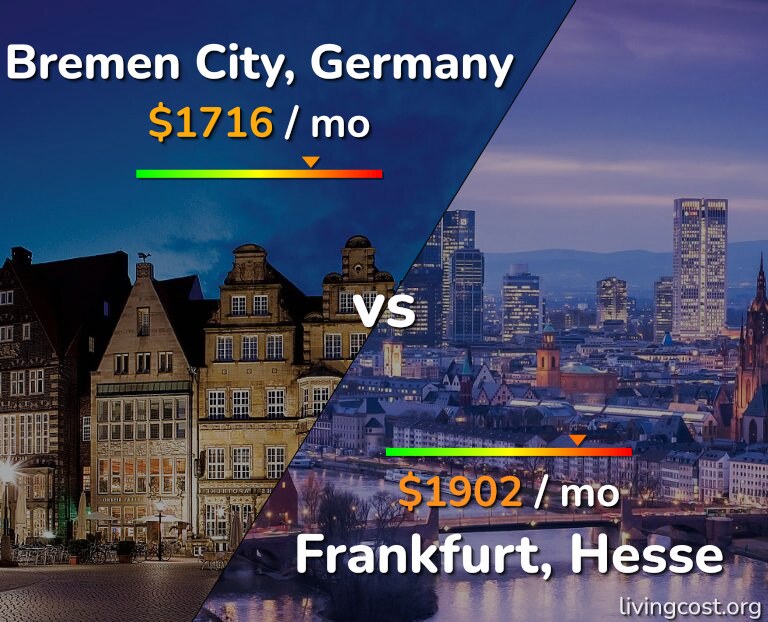 Cost of living in Bremen City vs Frankfurt infographic