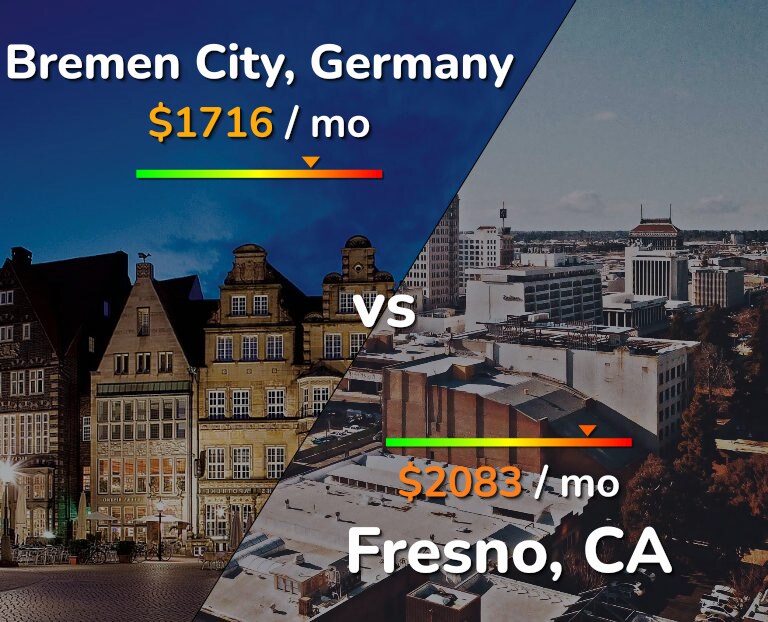 Cost of living in Bremen City vs Fresno infographic