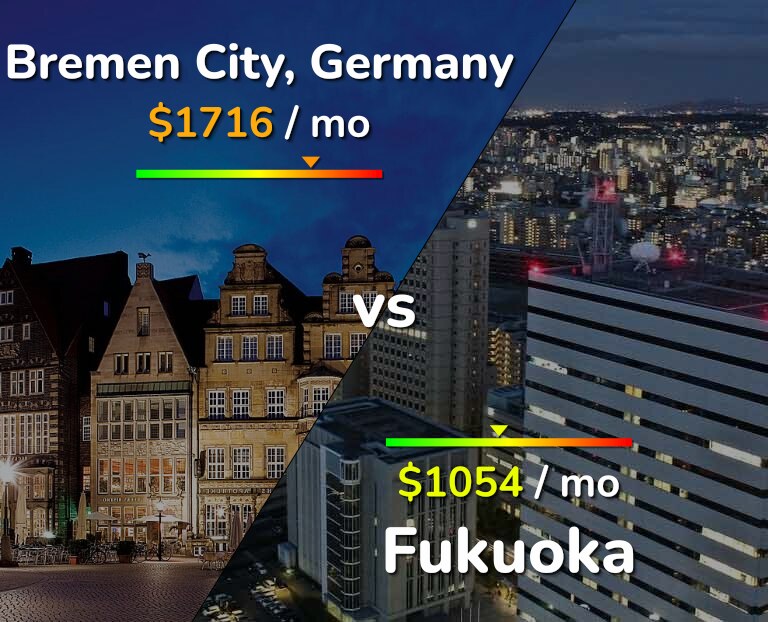 Cost of living in Bremen City vs Fukuoka infographic