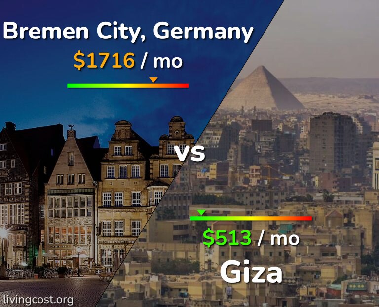 Cost of living in Bremen City vs Giza infographic