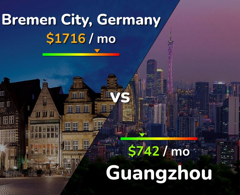 Cost of living in Bremen City vs Guangzhou infographic