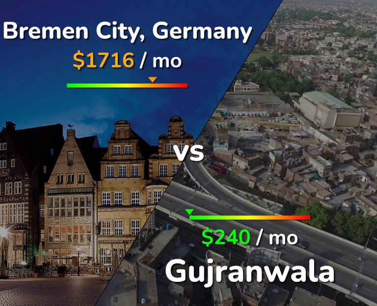 Cost of living in Bremen City vs Gujranwala infographic
