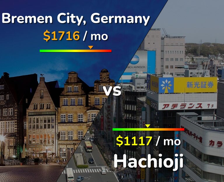 Cost of living in Bremen City vs Hachioji infographic