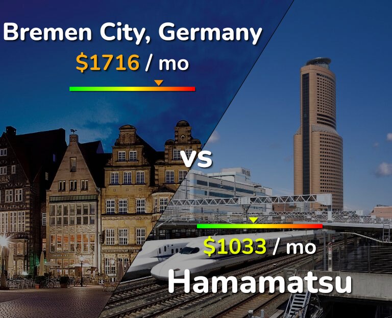 Cost of living in Bremen City vs Hamamatsu infographic