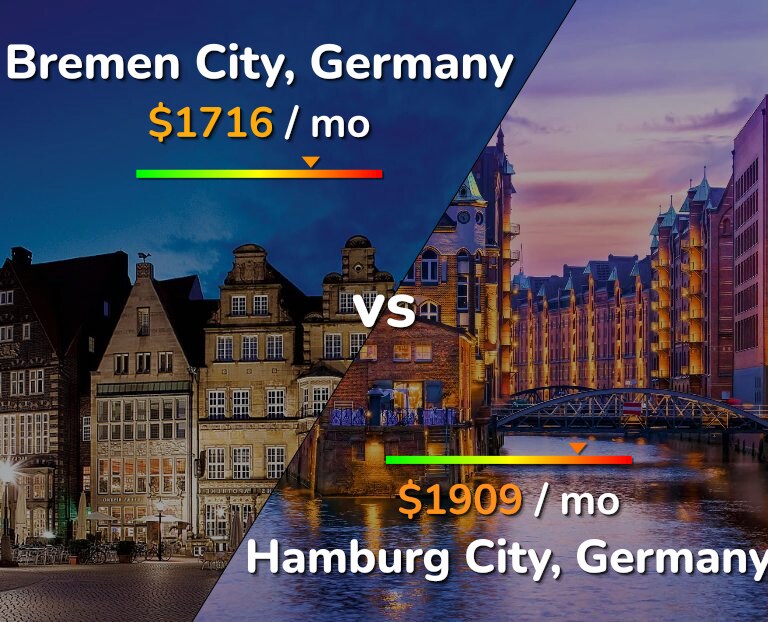 Cost of living in Bremen City vs Hamburg City infographic