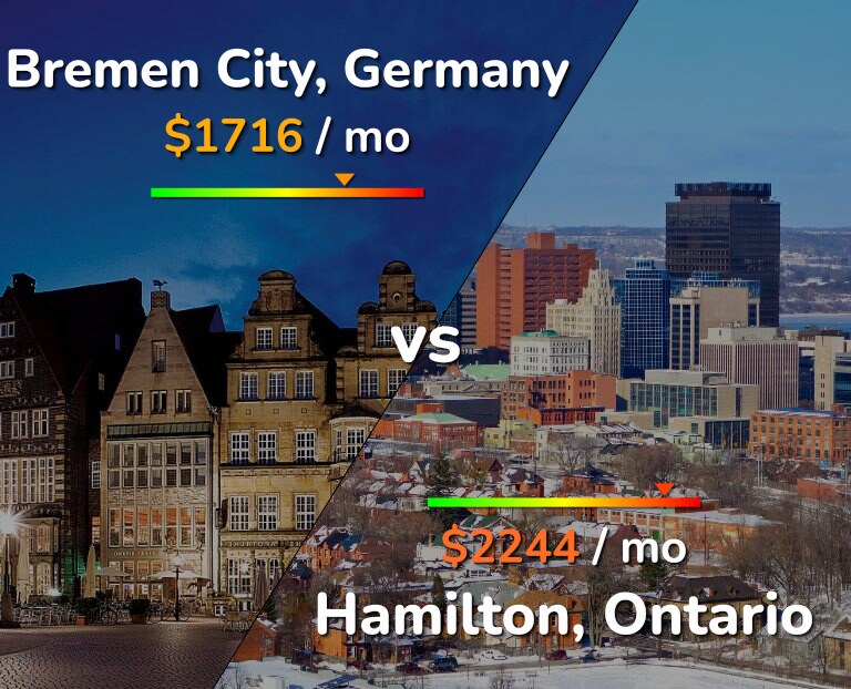 Cost of living in Bremen City vs Hamilton infographic