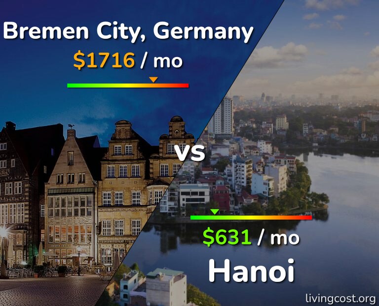 Cost of living in Bremen City vs Hanoi infographic