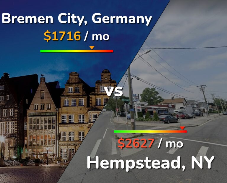 Cost of living in Bremen City vs Hempstead infographic
