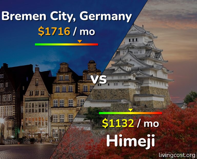 Cost of living in Bremen City vs Himeji infographic