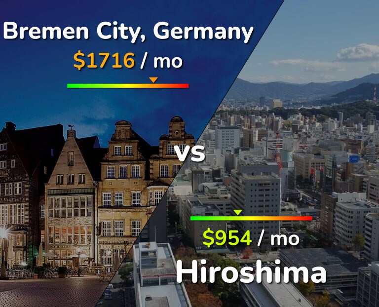 Cost of living in Bremen City vs Hiroshima infographic