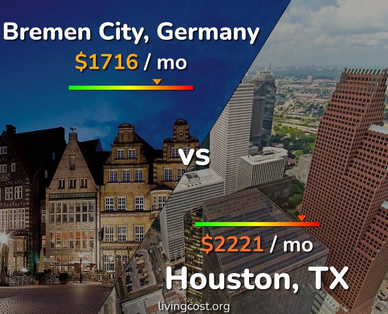 Cost of living in Bremen City vs Houston infographic