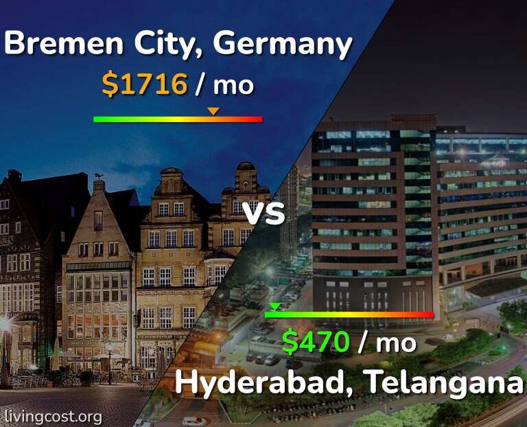 Cost of living in Bremen City vs Hyderabad, India infographic
