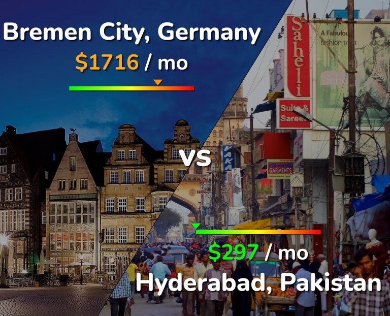 Cost of living in Bremen City vs Hyderabad, Pakistan infographic