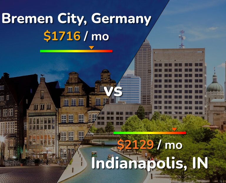 Cost of living in Bremen City vs Indianapolis infographic