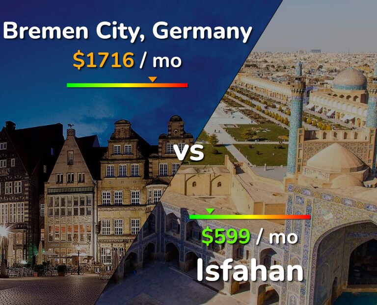 Cost of living in Bremen City vs Isfahan infographic