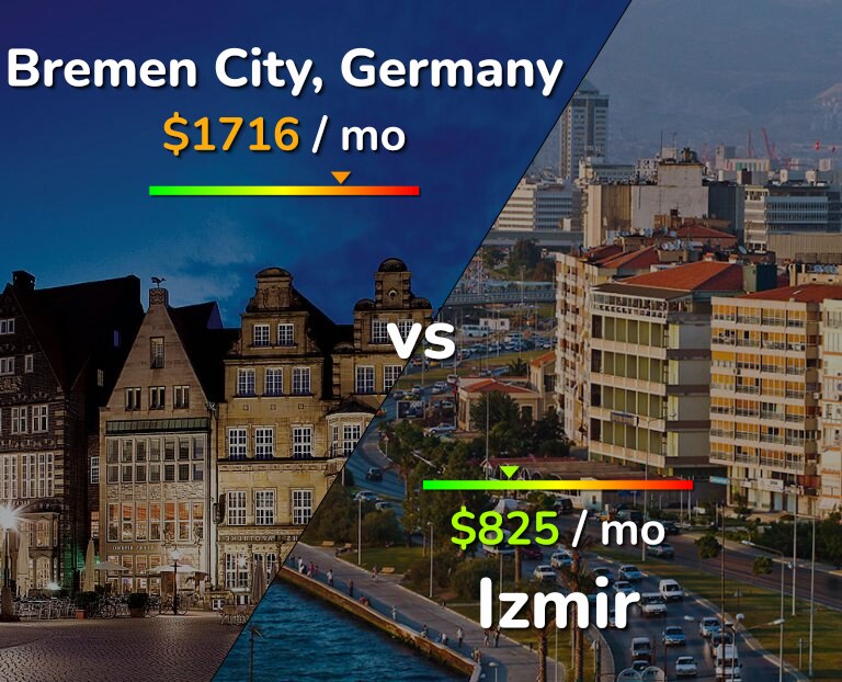 Cost of living in Bremen City vs Izmir infographic