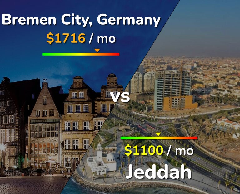 Cost of living in Bremen City vs Jeddah infographic