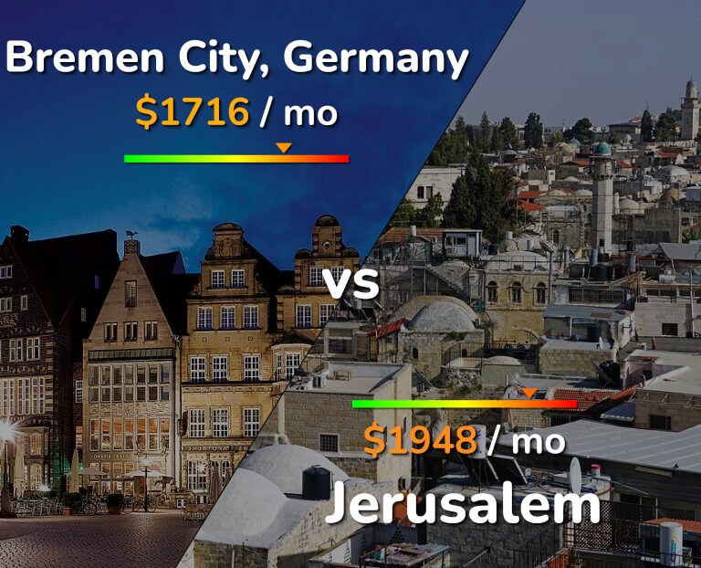 Cost of living in Bremen City vs Jerusalem infographic