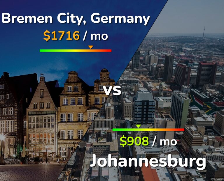 Cost of living in Bremen City vs Johannesburg infographic