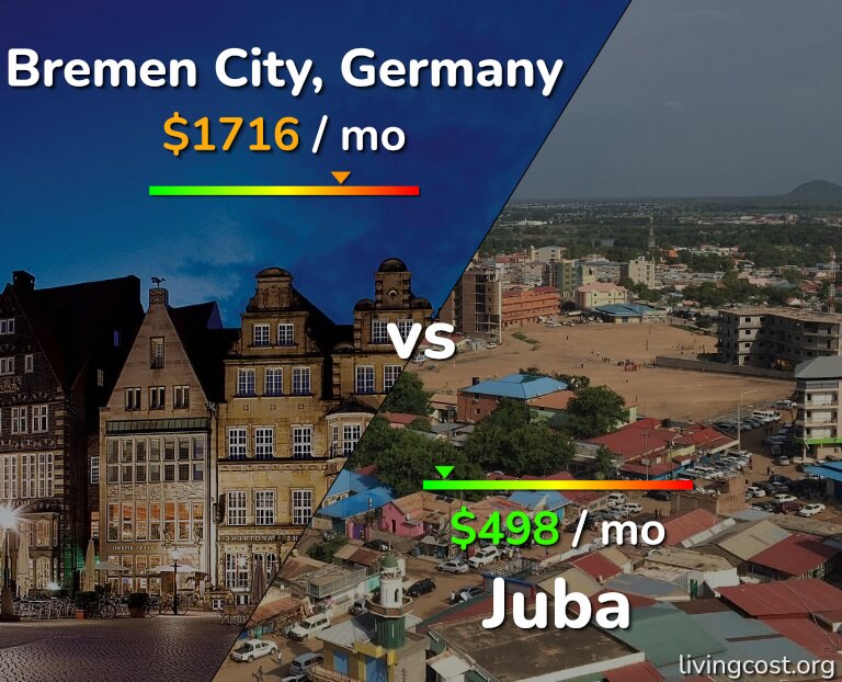 Cost of living in Bremen City vs Juba infographic