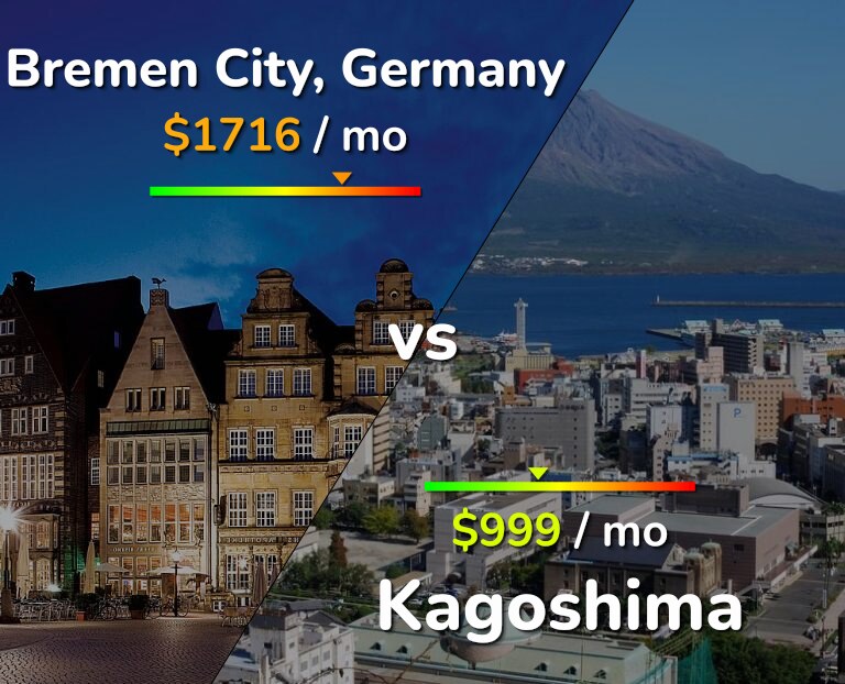 Cost of living in Bremen City vs Kagoshima infographic
