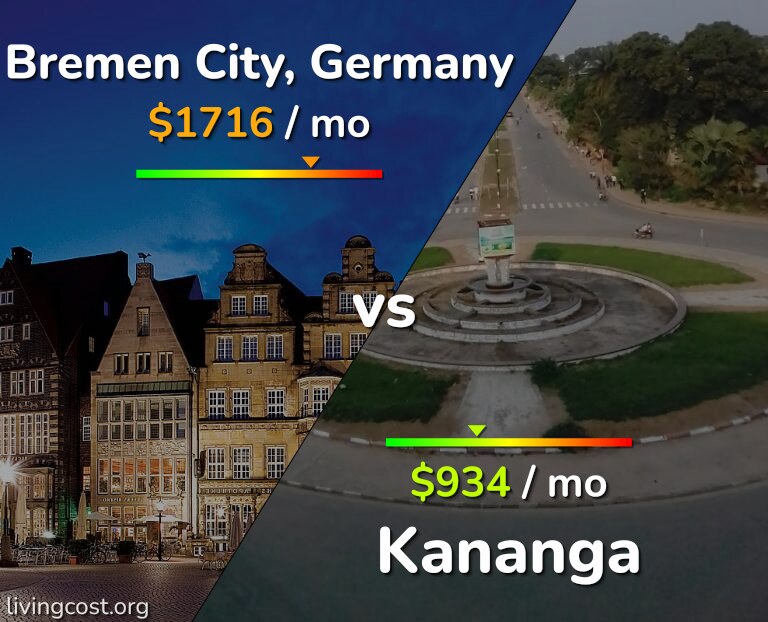Cost of living in Bremen City vs Kananga infographic