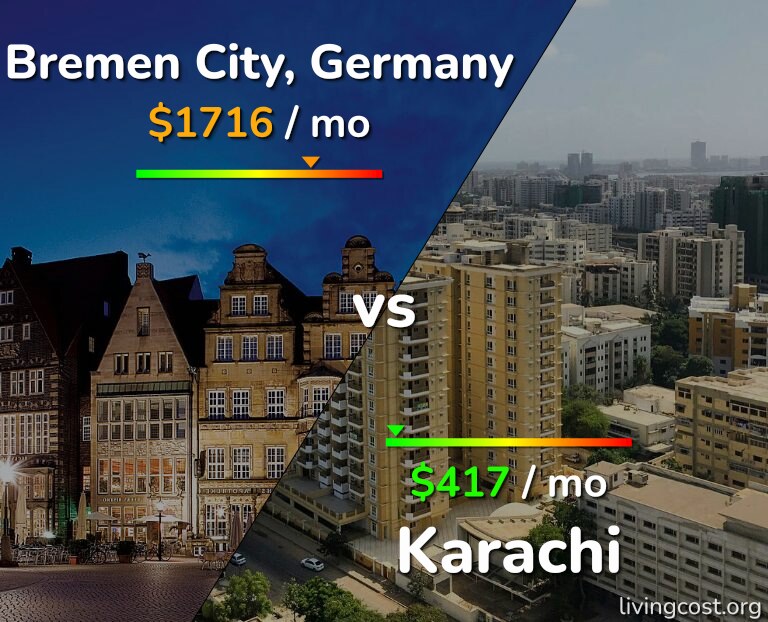 Cost of living in Bremen City vs Karachi infographic