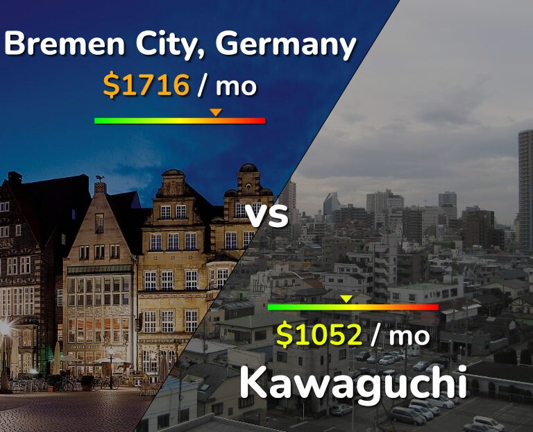 Cost of living in Bremen City vs Kawaguchi infographic