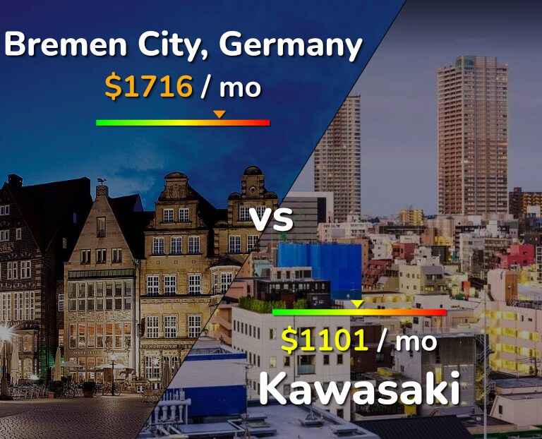 Cost of living in Bremen City vs Kawasaki infographic