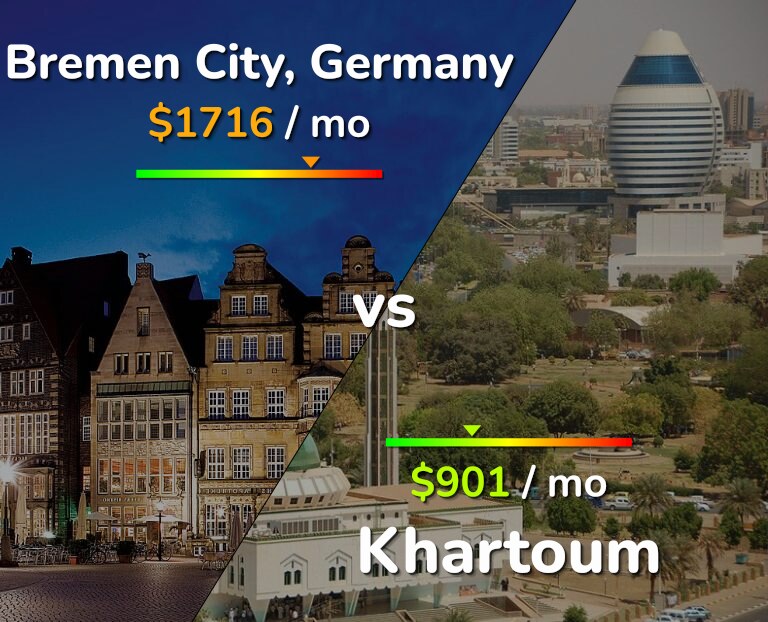 Cost of living in Bremen City vs Khartoum infographic