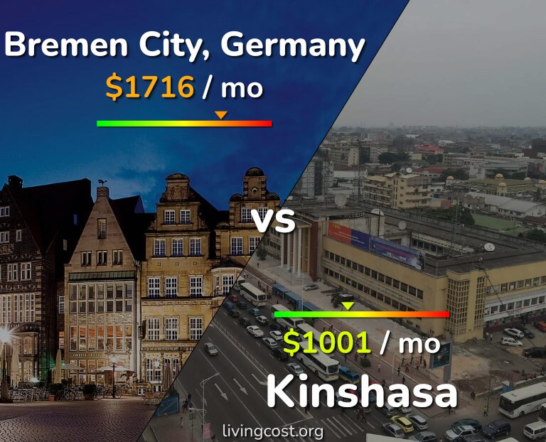 Cost of living in Bremen City vs Kinshasa infographic