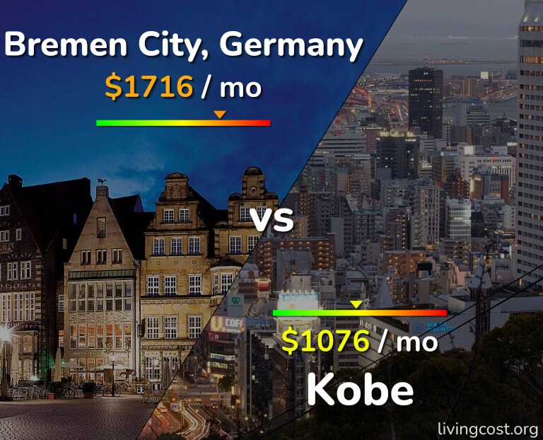 Cost of living in Bremen City vs Kobe infographic