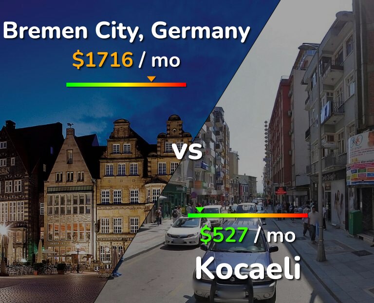 Cost of living in Bremen City vs Kocaeli infographic