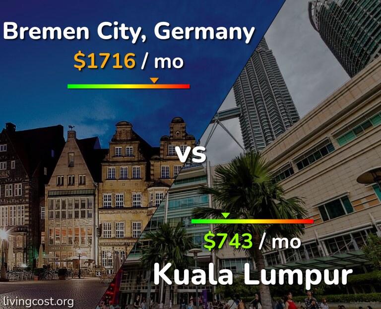 Cost of living in Bremen City vs Kuala Lumpur infographic