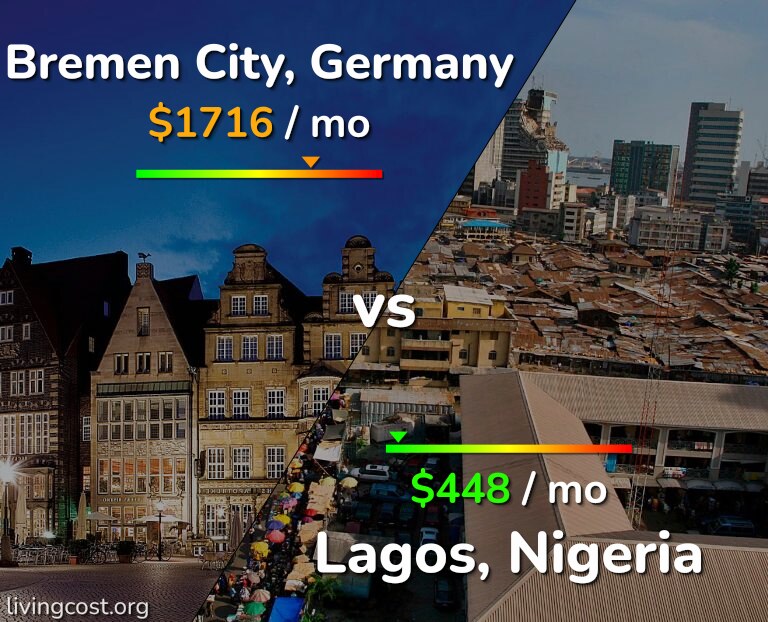 Cost of living in Bremen City vs Lagos infographic