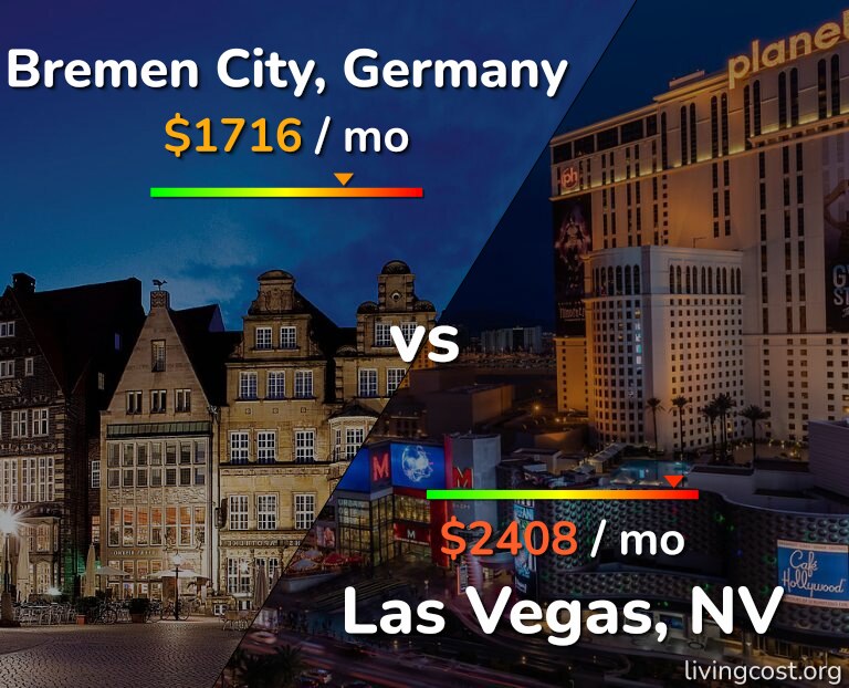 Cost of living in Bremen City vs Las Vegas infographic