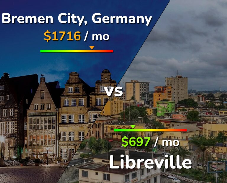 Cost of living in Bremen City vs Libreville infographic