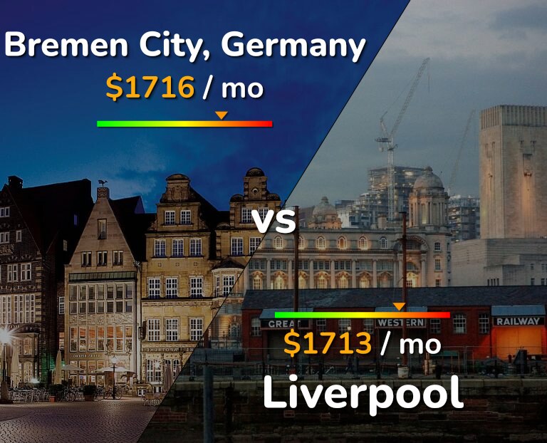 Cost of living in Bremen City vs Liverpool infographic