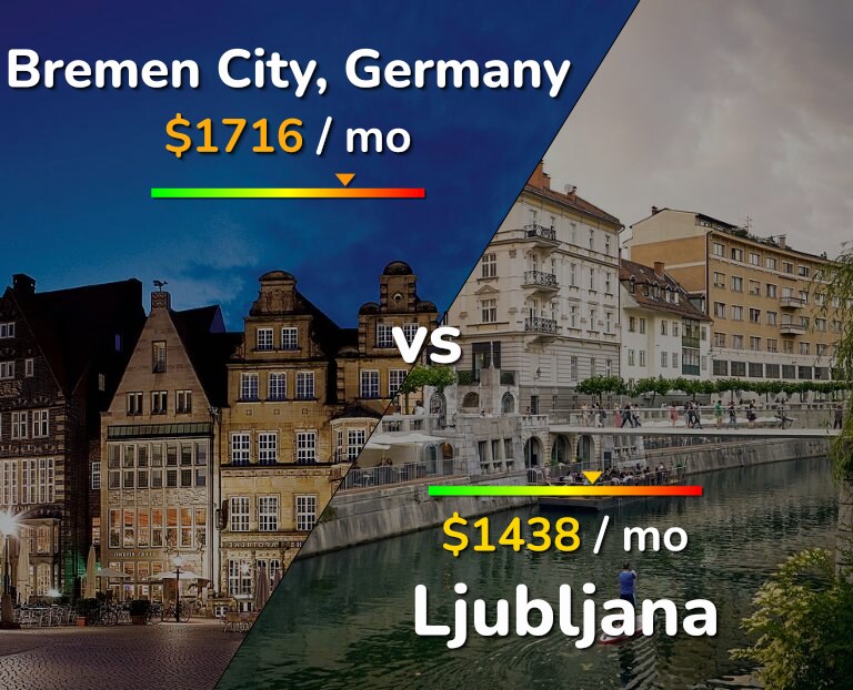 Cost of living in Bremen City vs Ljubljana infographic