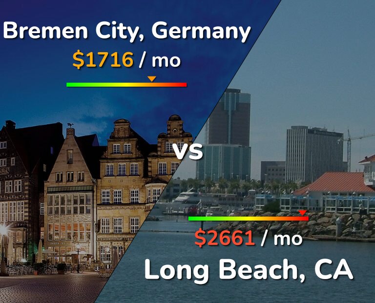 Cost of living in Bremen City vs Long Beach infographic