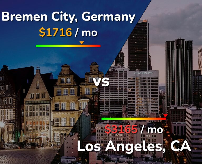Cost of living in Bremen City vs Los Angeles infographic