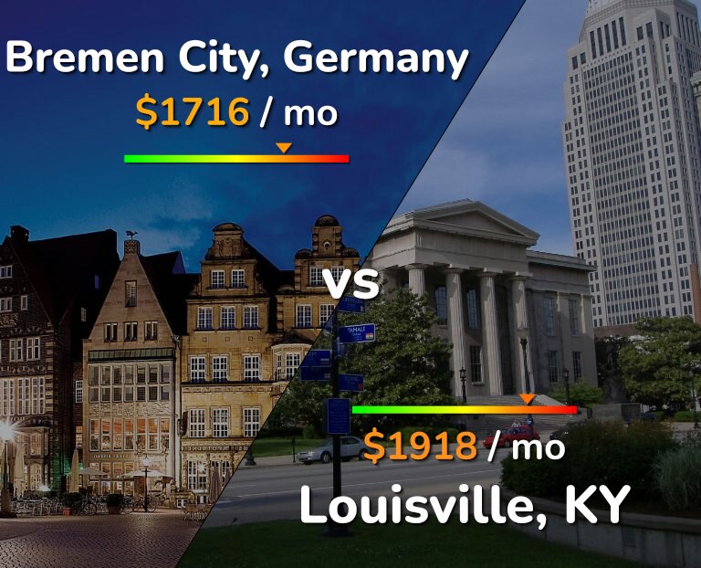 Cost of living in Bremen City vs Louisville infographic