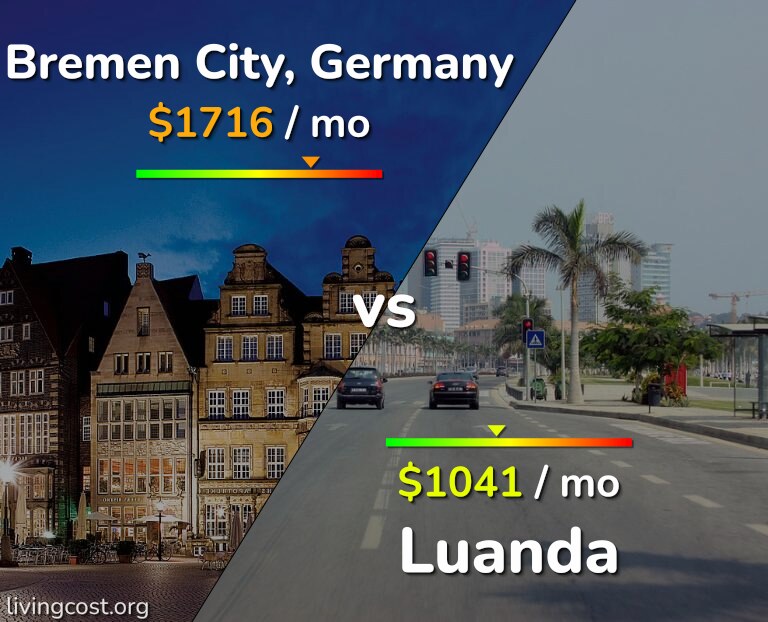 Cost of living in Bremen City vs Luanda infographic