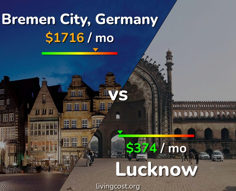 Cost of living in Bremen City vs Lucknow infographic