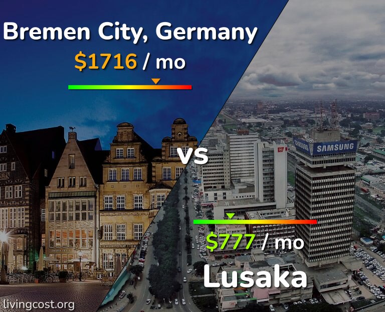 Cost of living in Bremen City vs Lusaka infographic