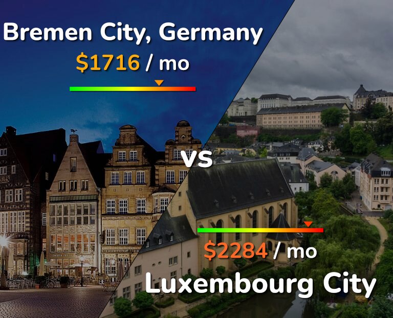 Cost of living in Bremen City vs Luxembourg City infographic