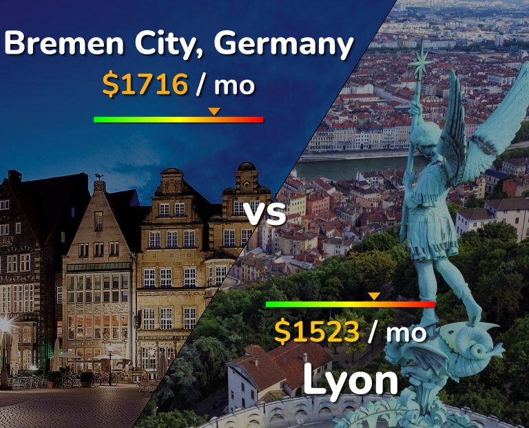 Cost of living in Bremen City vs Lyon infographic